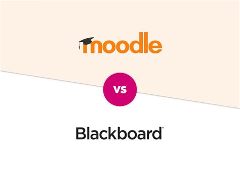 cphbusiness moodle blackboard.